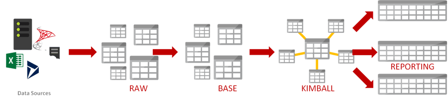 2 - Wide Tables.png