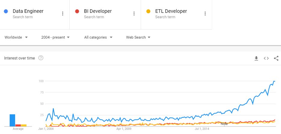 google trends