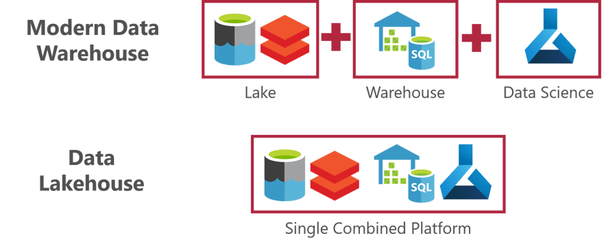 Figure 3 - MDW &amp; Lakehouse approaches compared