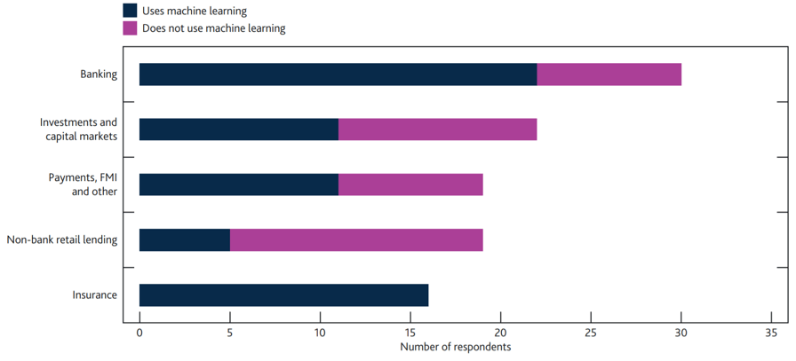 ML in UK financial services.png