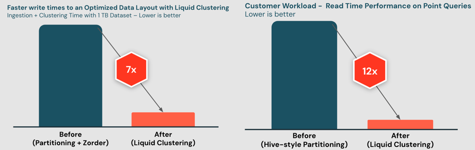 Speed comparison image