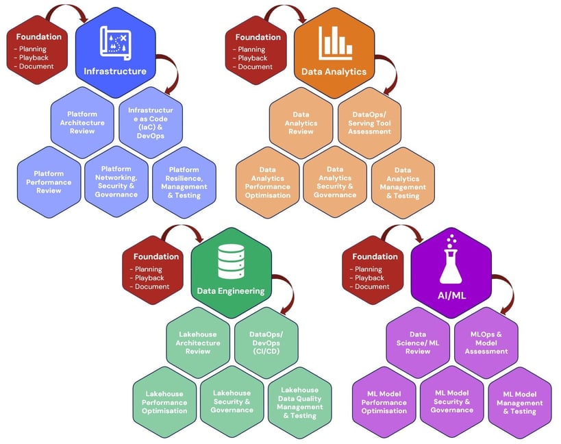 architechure review graphic