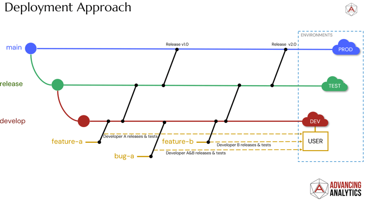 deployment-approach-1