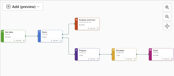 taskflow