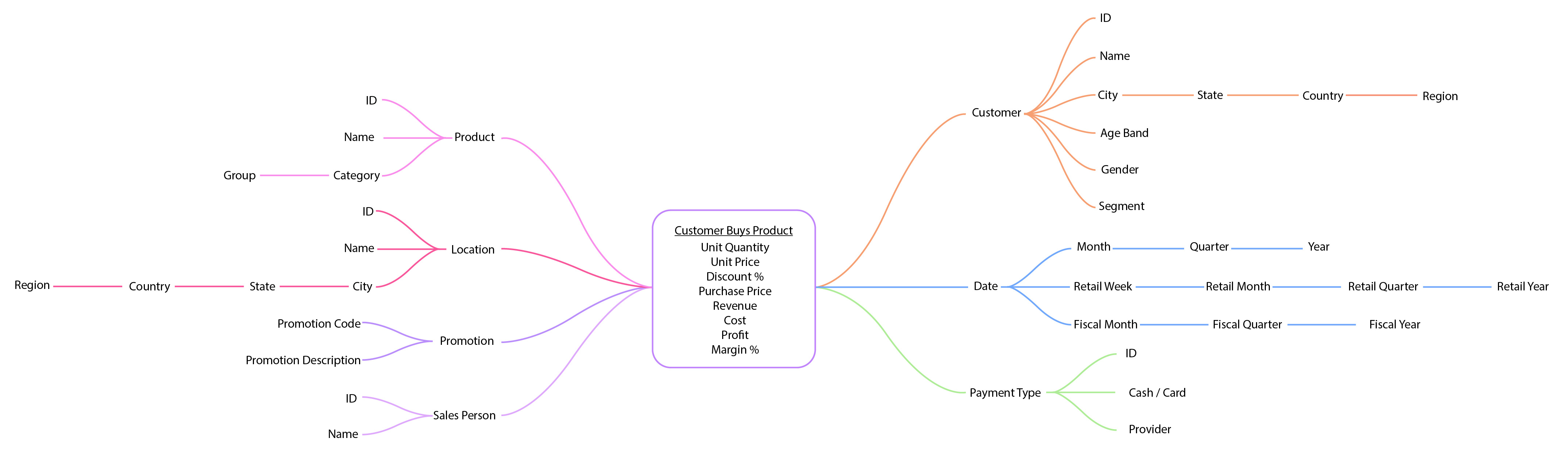 Building Trust through Data Product Design